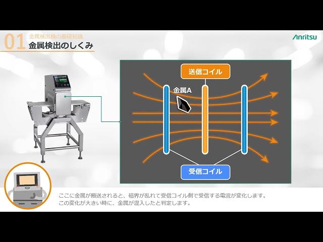 【アニメで学ぶ】金属検出機の役割