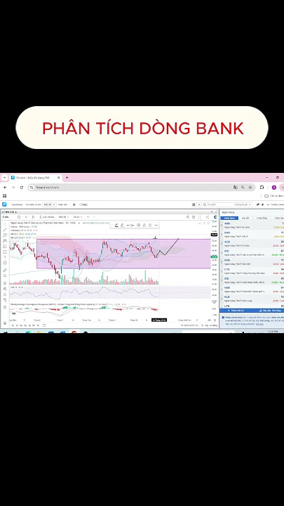 NHÓM NGÂN HÀNG PHẢI HỒI #cophieu #chungkhoan #chungkhoan #nhandinhthitruong