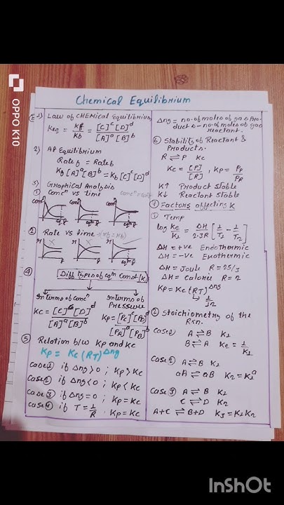 Chemical Equilibrium Class 11 Formula Sheet Part One YouTube chemical-equilibrium-class-11-formula-sheet-part-one-youtube