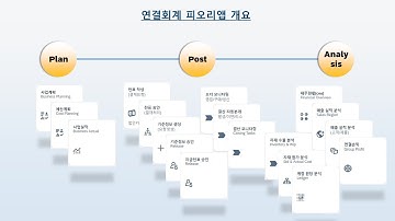 SAP ERP 업무개선 피오리앱 도입 제안 영상(연결회계).SAP Fiori App Proposal