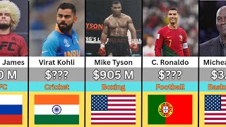 Richest Sports People 2025 Update