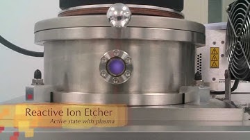 SyLMAND X-Ray Lithography Process Overview