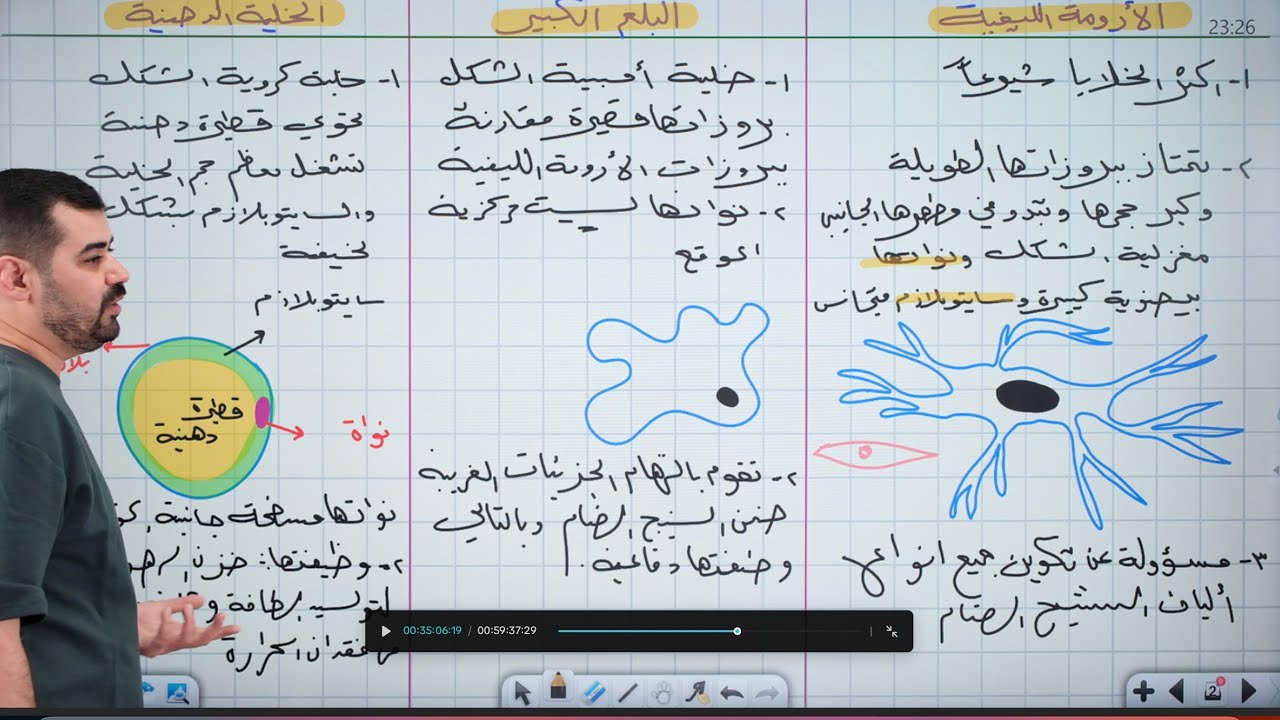 الفصل الثاني | الانسجة | احياء السادس العلمي 2026 | المحاضرة 6 الجزء الاول