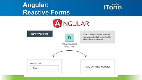 Reactive Forms en Angular