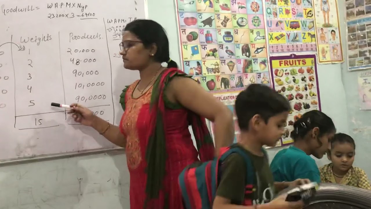 12 class accounts ( goodwill solutions)topic- Weight average profit method