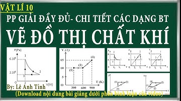 Cách giải bài tập vẽ đồ thị chất khí || vẽ lại đồ thị quá trình biến đổi trong các hệ trục còn lại