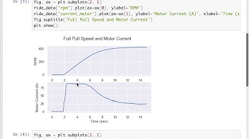 Battery and Motor Current Under Acceleration