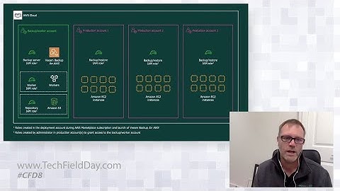 Cloud Native with Veeam Backup for AWS and Microsoft Azure