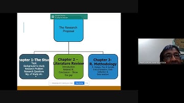 IPSis Webinar Series 3, Prof Dr Chan Yuen Fook Evaluating Proposal for PhD Non Science & Technology