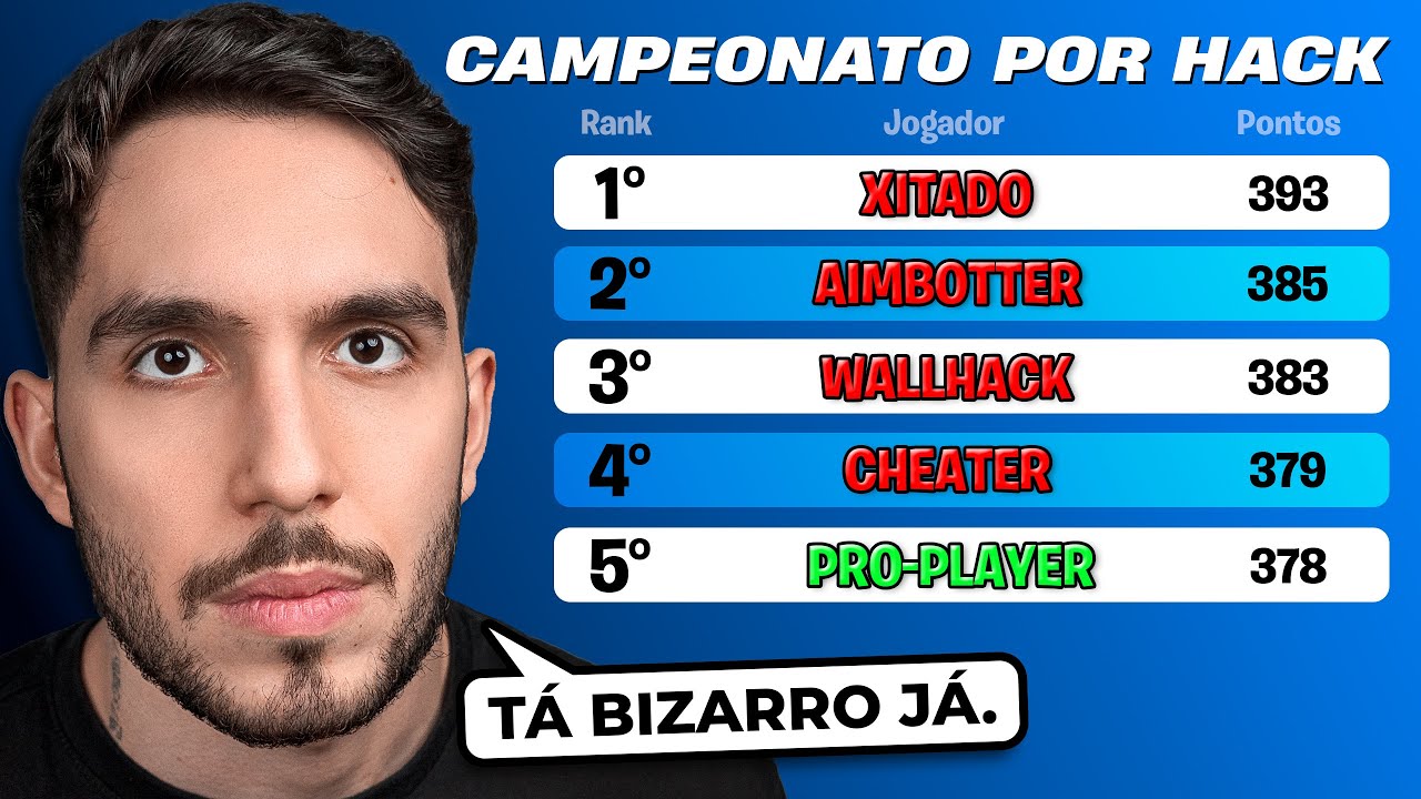 Epidemia de CHEATERS no Fortnite 🦠