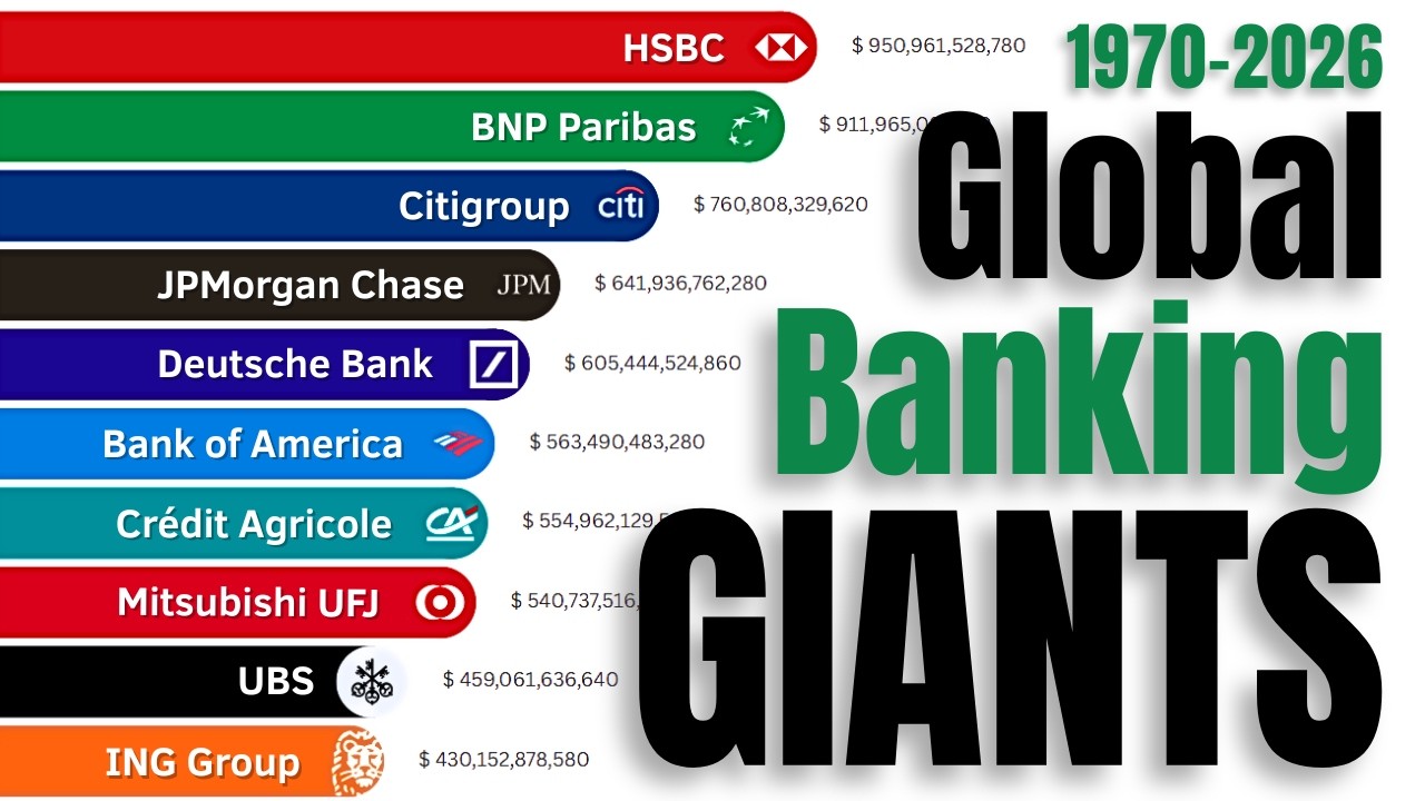 Largest Banks in the World by Total Assets (1970-2026) | Rise & Fall of ...