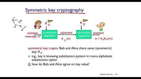 Chapter 8: Security, Part 1