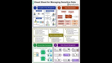 How do we manage sensitive data in a system?