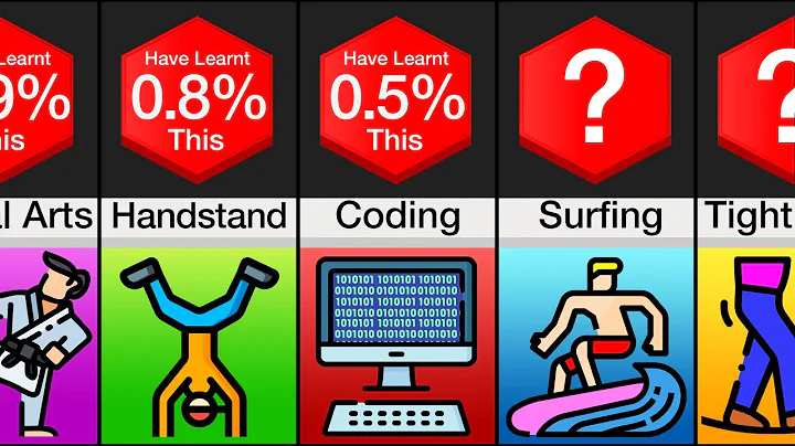 Probability Comparison: Hardest Skills to Learn - DayDayNews