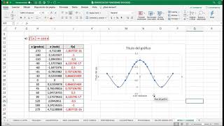 GRAFICAR FUNCIÓN SENO Y COSENO USANDO EXCEL