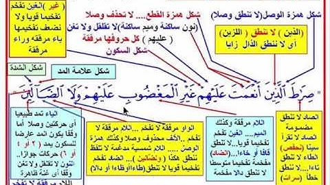 شرح تجويد الآية 7 من سورة الفاتحة
