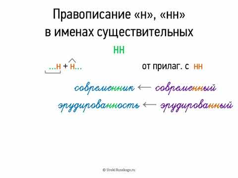 Правописание Н, НН в именах существительных (6 класс, видеоурок-презентация)