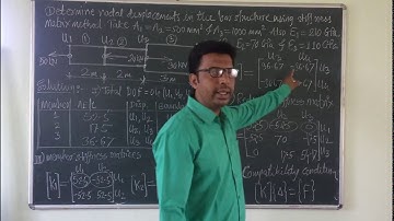 Lect:19-Stiffness Matrix Method