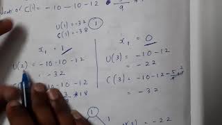 4.9 0/1 knapsack problem using FIFO