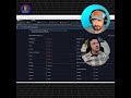 Why SOC Analysts Check VirusTotal First #shorts