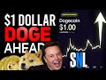 $1 DOLLAR DOGECOIN COMING THIS WEEKEND? (ALL HOLDERS PAY ATTENTION!) (DOGECOIN PRICE PREDICTION!)