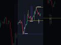 Master The Support and Resistance Trading Strategy: ALL YOU NEED TO KNOW