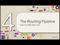 The AI Model Router