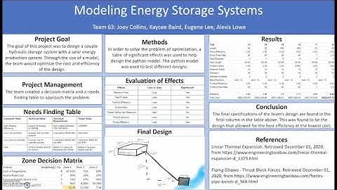 ENGR 16100: Project 2 by Team 63