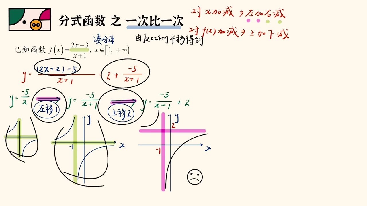 19 [Functions｜Commonly Tested Models] Finding the Range of