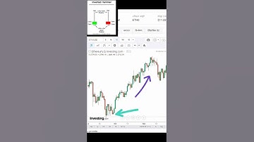 Inverted Hammer Pattern | Technical Analysis Stock Market | #shorts