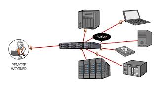 Use Your ASUSTOR NAS to Remotely Access Share Your Organization's Storage with FileFlex Enterprise screenshot 2