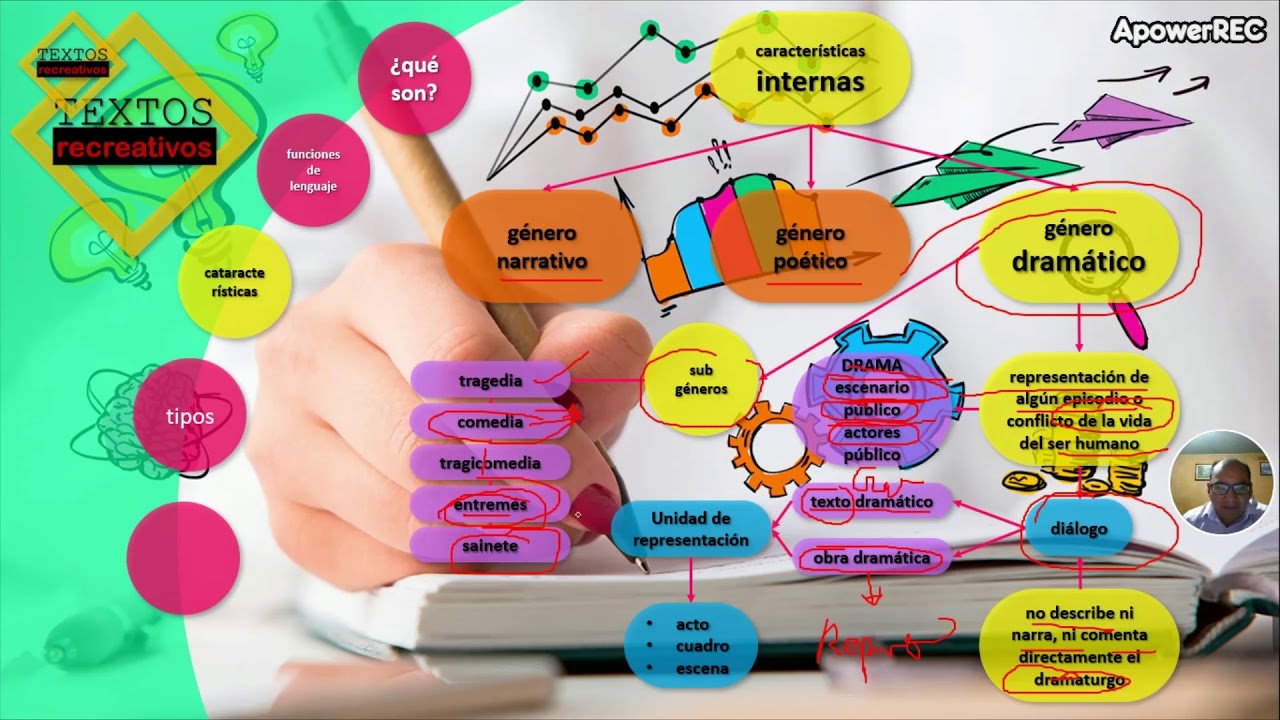 Textos recreativos Parte VI YouTube