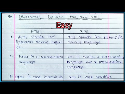 Difference between html and xml #programing #html #xml #webdevelopment ...