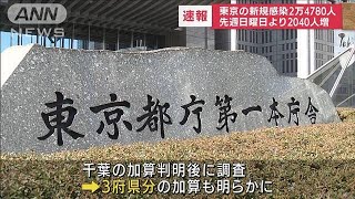 東京の新規感染2万4780人　先週日曜日より2040人増(2022年8月21日)