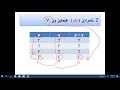 بابه ت بيركارى قوناغا ئيكى كمبيو ته ر