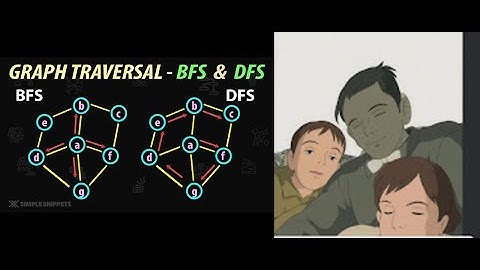 🔍 Graph Traversal Explained: BFS vs. DFS with Pseudocode! 🔍