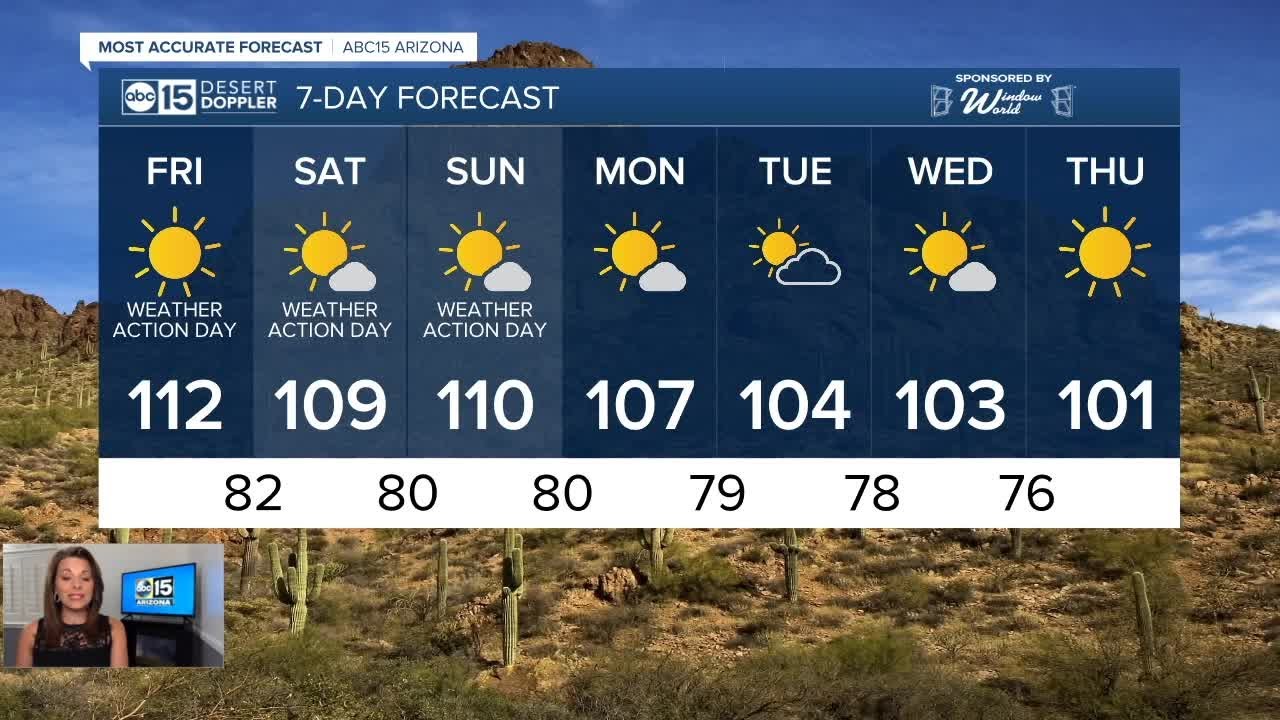 Record breaking heat in the forecast - YouTube