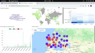 Create Dashboards from a Firestore Database