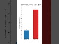 LEAPS vs Buying Shares: The 71% ROI Secret