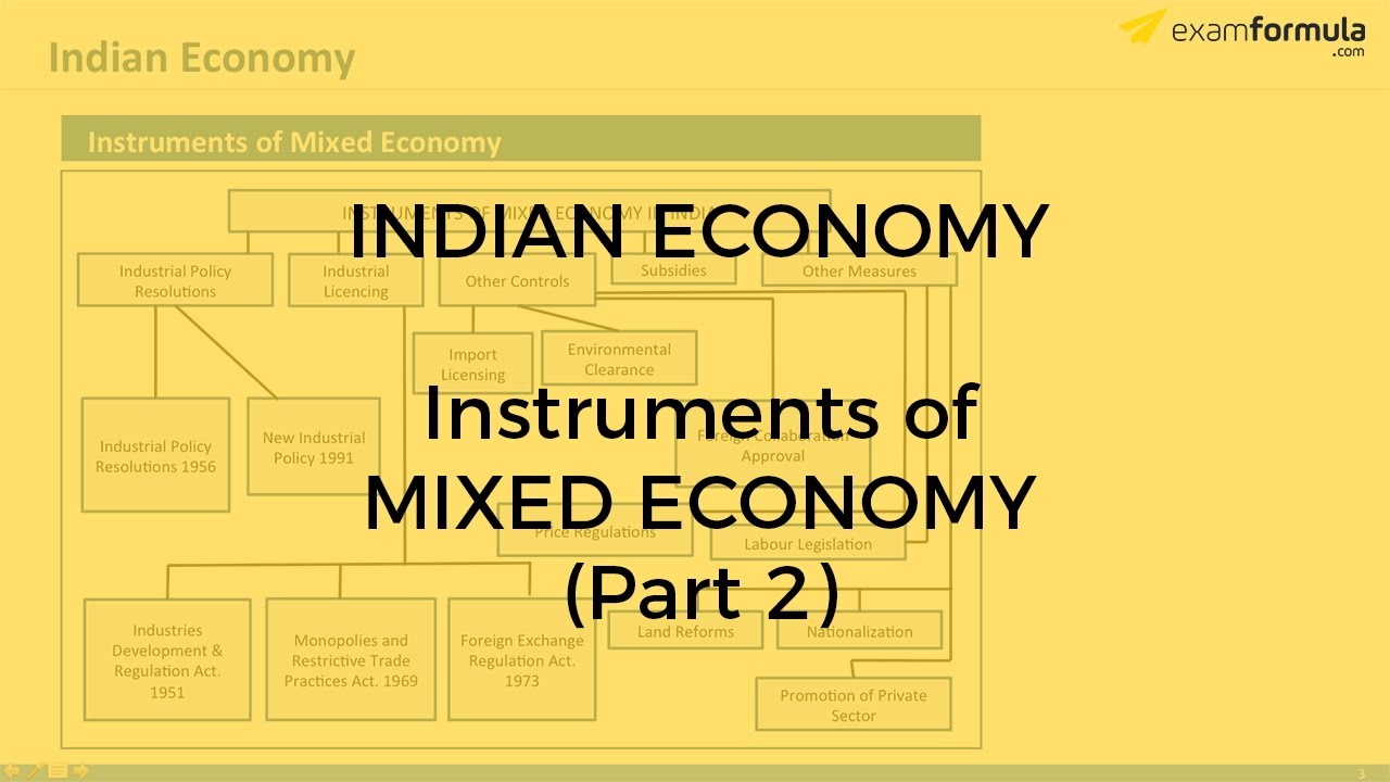 Indian Economy Mixed economy (हिंदी में) SSC CGL, SSC CHSL, SBI