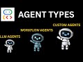 Agent Types - Type 1: LLM Agent Demo