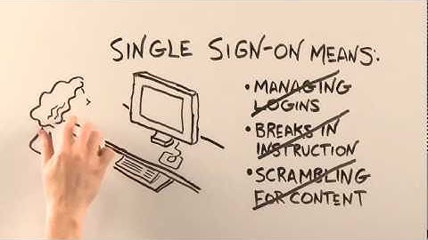 Learning.com - Big Ideas behind Sky - Single Sign-on