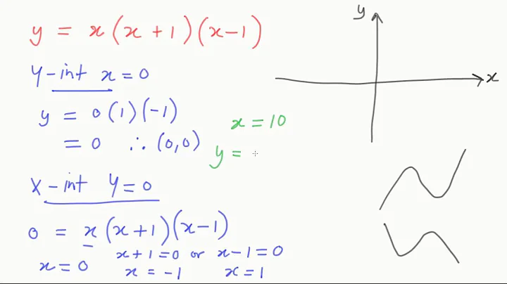 How To Sketch Cubic Functions -  VCE Maths Methods