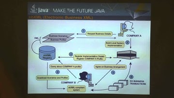 Mimar Aslan - Java Web Servisleri ile Android Semineri - Karabük Üniversitesi