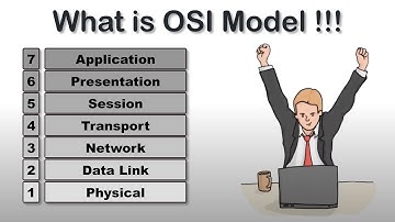OSI-model | OSI-model uitgelegd | CCNA/CCNP | OSI-animatie | OSI-model op de eenvoudigste manier ...