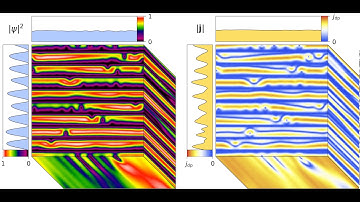 Vortex dynamics in planar defects pinscape for magnetic field of 20% of upper critical field