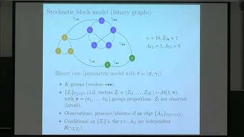Prof. Catherine Matias | Statistical issues in the stochastic block model