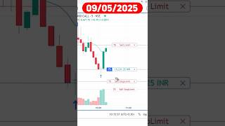 #Day06 🔥 Option Trading Challenge Live | Nifty Live Trading सिर्फ 1 Lot से #trading #nifty50 #nifty