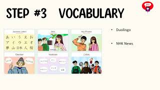 6 First Steps to start learning Japanese including helpful resources Details