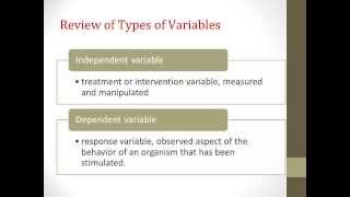 Independent Samples t test